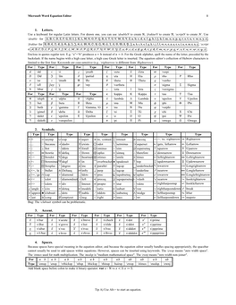 Microsoft Word Equation Editor Tutorial
