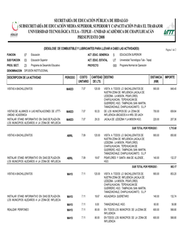 Combustibles