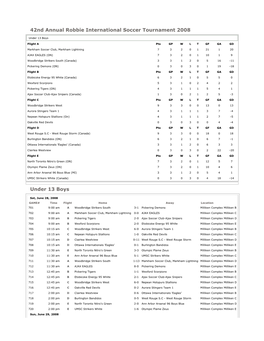 2008-Boys-U13