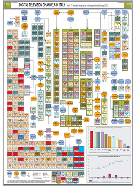 Mappa DTT Italia 260207-15.Ai