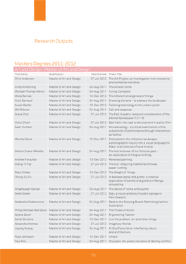 Masters Degrees 2011-2012 Research Outputs
