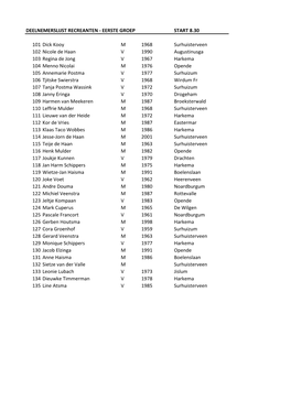 Deelnemerslijst Recreanten - Eerste Groep Start 8.30