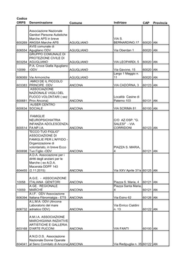 ODV PROVINCIA ANCONA.Pdf