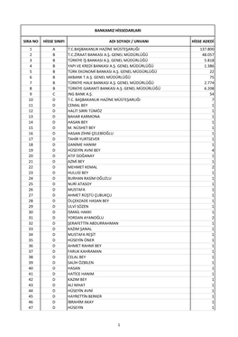 Sira No Hisse Sinifi Adi Soyadi / Unvani Hisse Adedi 1 a T.C.Başbakanlik Hazine Müsteşarliği 137.800 2 B T.C.Ziraat Bankasi A.Ş