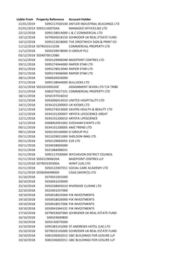 Liable from Property Reference Account Holder 21/01/2019