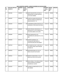 Unpaid Dividend As on 29.02.2020 Sl