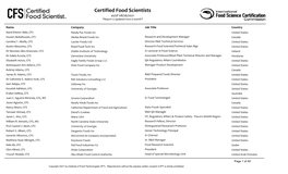 Certified Food Scientists As/Of 08/26/2021 *Report Is Updated Once a Month*
