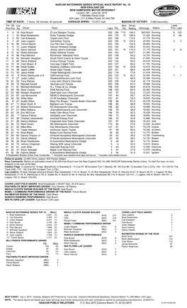 Lead Fin Pos Driver Team Laps Pts Bns Pts Winnings Status Tms Laps