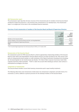 Remuneration Report