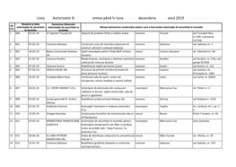 Lista Autorizatie SI Emise Până În Luna Decembrie Anul 2019