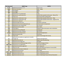 File Extension MIME Type NOTES 0.123 Application/Vnd.Lotus-1-2-3