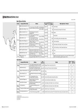 Major Offices and Facilities