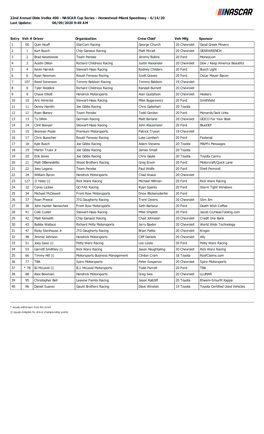 NASCAR Cup Series - Homestead-Miami Speedway - 6/14/20 Last Update: 06/09/2020 9:49 AM