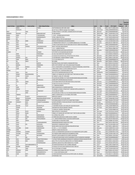 Unclaimed and Unpaid Dividend - FY - 2015 -16