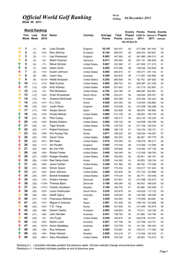 Official World Golf Ranking Ending 04 December 2011 Week 49 2011
