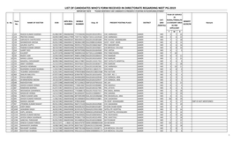 List of Candidates Who's Form Received in Directorate Regarding Neet Pg-2019