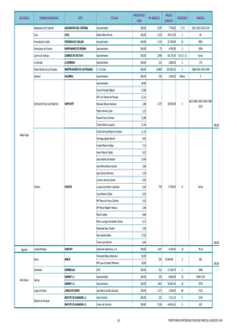 Sucuenca Termino Municipal Lote Titular Procentaje 100