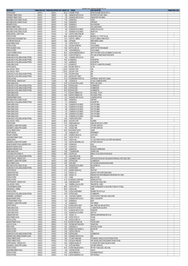 Purchasing Card Spend 2012-13 V1 DEPARTMENT TRANSACTION