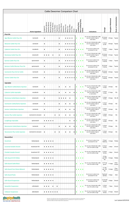 Cattle Dewormer Comparison Chart