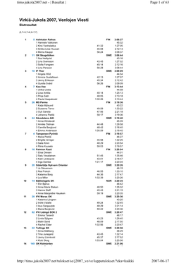 Virkiä-Jukola 2007, Venlojen Viesti Slutresultat