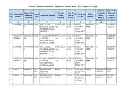 Accused Persons Arrested in Wayanad District from 17.02.2019To23.02.2019