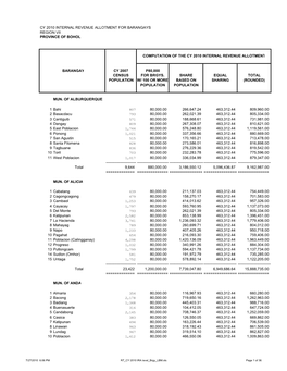 Cy 2010 Internal Revenue Allotment for Barangays Region Vii Province of Bohol