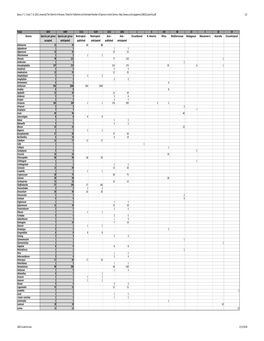 Genera Species Per Genus Accepted Species Per Genus Anticipated Neotropical