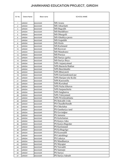 Copy of District Giridih Total School