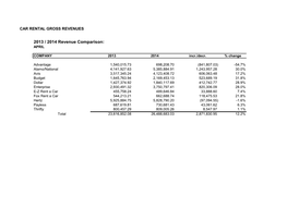 2013 / 2014 Revenue Comparison: APRIL