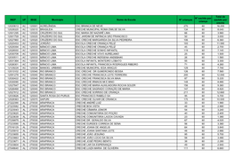 INEP UF IBGE Município Nome Da Escola Nº Crianças Nº Sachês Por