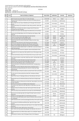 1 Swabi 2 Lakkimarwat 3 Bunner 4 Lakkimarwat 5 Peshawar 6 DI Khan