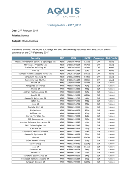 Trading Notice – 2017 0012