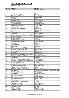 HITPARADE 2011 Die Top 1000