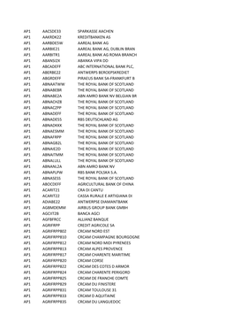 BIC-Servizi-SDD-CORE.Pdf