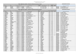 Collaboratore Scolastico - Graduatoria Utilizzazioni Provvisorie Provinciali ASSEGNAZIONE 2021/2022 Punti Distretto Spettanti Precedenza N