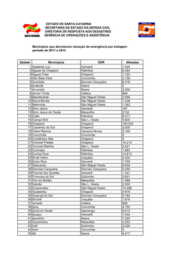 Estado De Santa Catarina Secretaria De Estado Da Defesa Civil Diretoria De Resposta Aos Desastres Gerência De Operações E Assistência