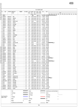 World Bank Document