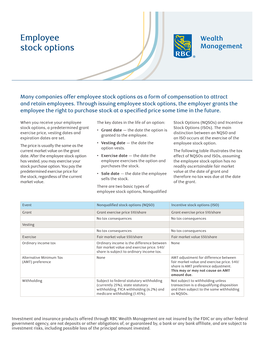 Employee Stock Options