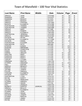 Town of Mansfield – 100 Year Vital Statistics