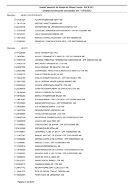 JUCEMG Empresas Mercantis Canceladas Em: 16/04/2012