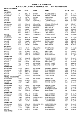 ATHLETICS AUSTRALIA AUSTRALIAN OUTDOOR RECORDS AS at 31St December 2018