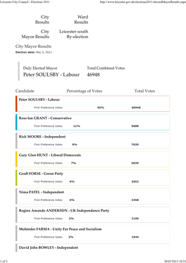 Peter SOULSBY - Labour 46948