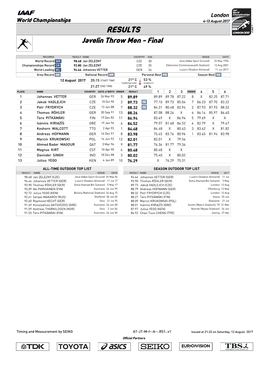 RESULTS Javelin Throw Men - Final