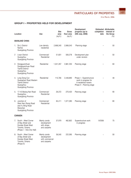 PARTICULARS of PROPERTIES 107 31St March, 2006