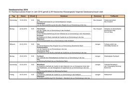 Gewässerschau 2016 Im Hochtaunuskreis Finden Im Jahr 2016 Gemäß § 69 Hessisches Wassergesetz Folgende Gewässerschauen Statt