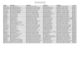2021 Primary Approved Polling Location Changes
