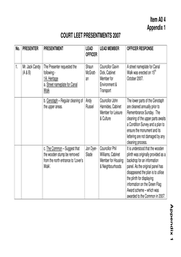 Item A0 4 Appendix 1 COURT LEET PRESENTMENTS 2007 a P P E N D