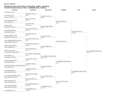 Cuadro Individual ITF Pro São Paulo 25.000