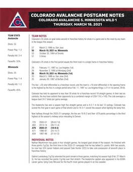 Colorado Avalanche Postgame Notes Colorado Avalanche 5, Minnesota Wild 1 Thursday, March 18, 2021