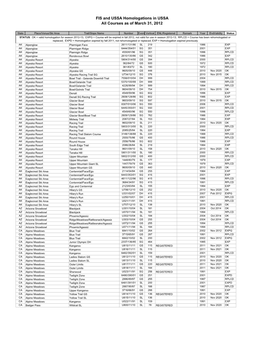 All Courses at Mar 31 12